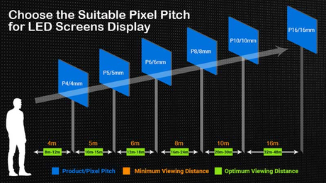 Choose-the-Suitable-Pixel-Pitch-for-LED-Screens-Display.jpg